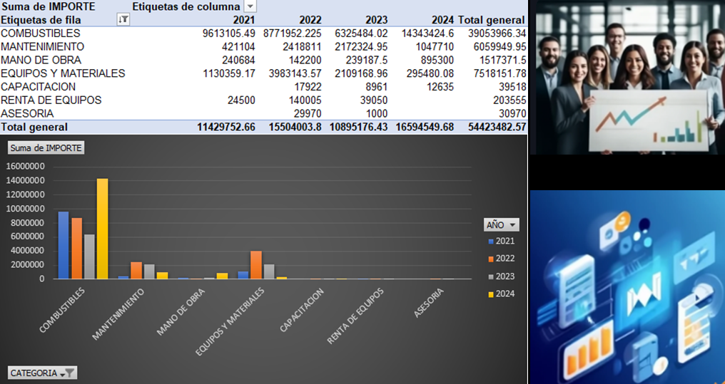 Productividad, sistematización, digitalización, Dashboard, Tableros de control, KPI’s, Indicadores, Mejora Continua, Lean Manufacturing, Six Sigma, Optimización de procesos, Calidad, ISO 9001, ISO 45000, ISO 14001, ISO 14000, ISO 45001, BPM, Fulfillment Center, Reingeniería, Kaizen, Pokayoke, TPM, TPS, CEP, SPC, SIPOC, CAPA