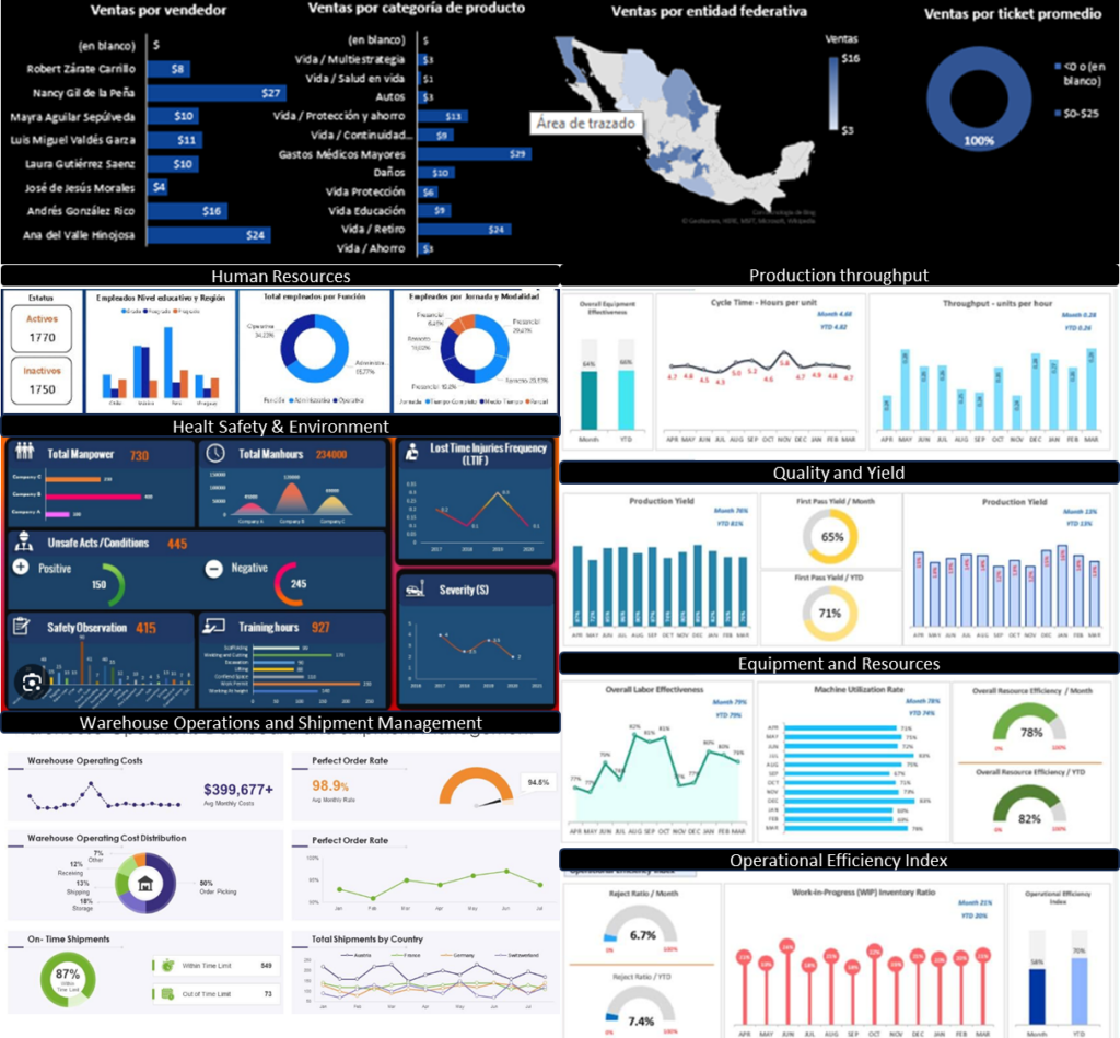 Optimización de procesos, Automatización, Digitalización, reingeniería, fulfillment center, almacenes, inventarios, productividad, Finanzas, Negocios, Capacitación, Economía, Mejora Continua, Desarrollo Organizacional, Consultoría, Certificación ISO, ISO 9001, REPSE, Compliance, Cumplimiento