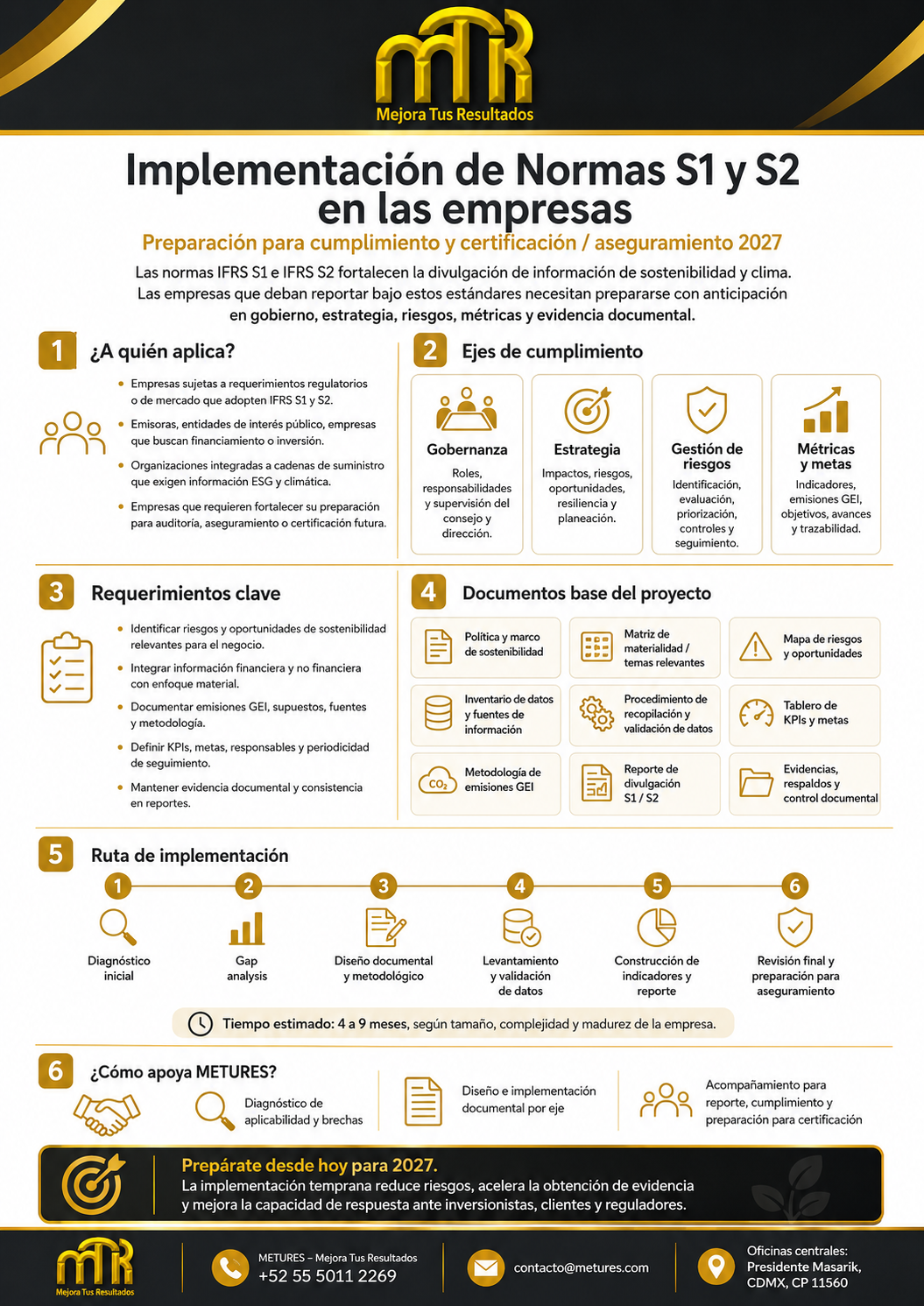 Infografía METURES sobre implementación de normas IFRS S1 y S2 en empresas, con ejes de cumplimiento, documentos base, ruta de implementación, métricas, evidencias y preparación para aseguramiento externo.